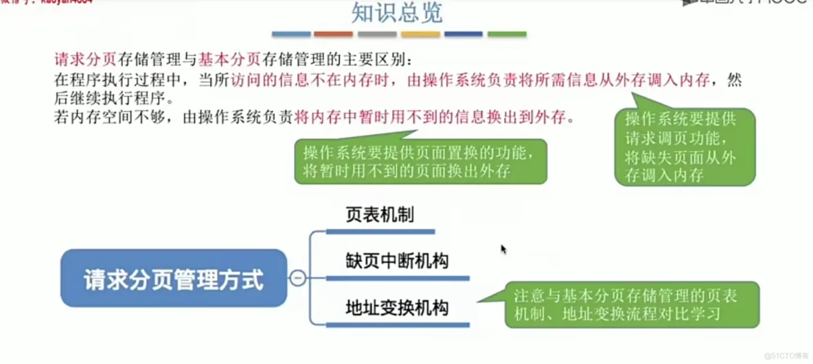 操作系统笔记  第三章 内存管理_寄存器_100